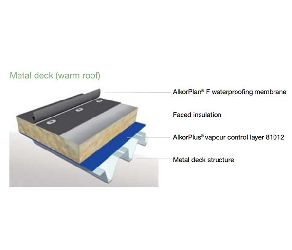 Renolit Alkorplan F - Single Ply PVC Membrane | Laydex Roofing Division