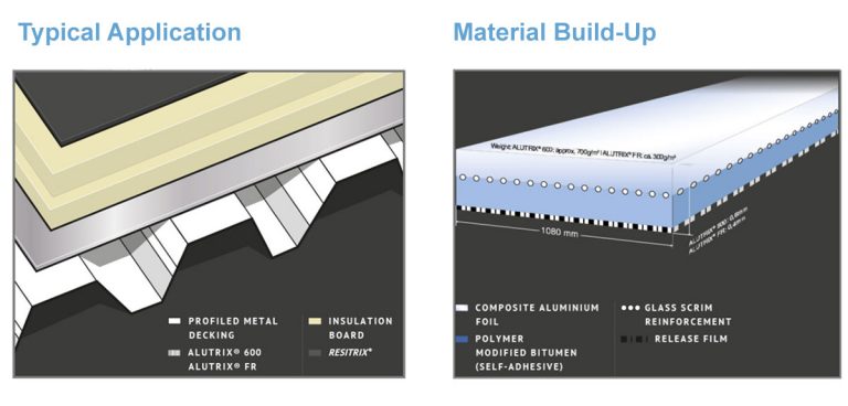ALUTRIX® Vapour Barrier Membranes – Cold-applied, Self-adhesive | Laydex