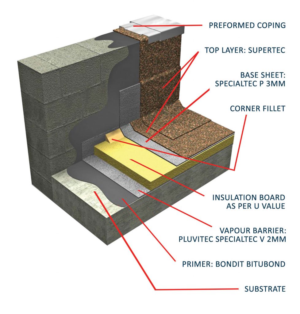 Pluvitec Bituminous Waterproofing System - Laydex