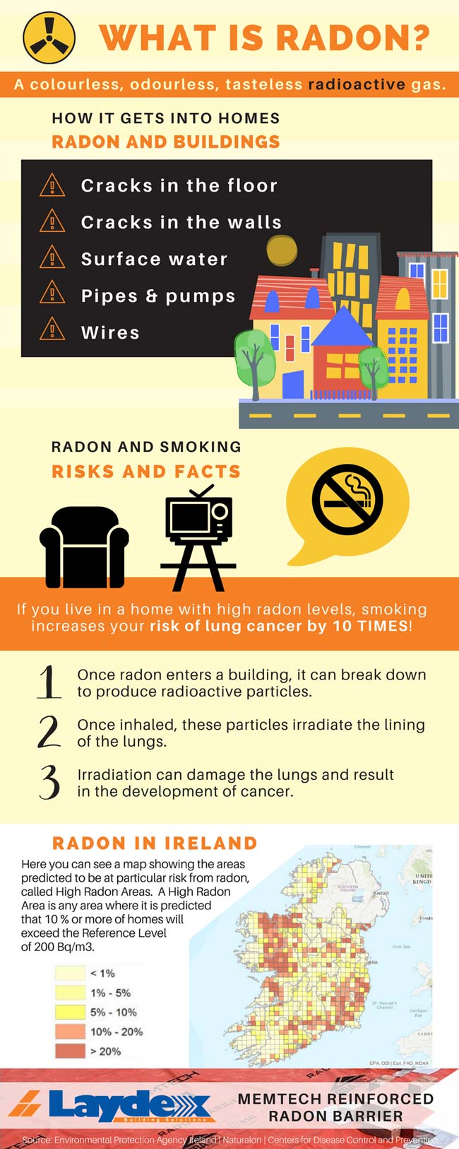 Radon protection in Ireland Infographics