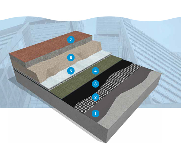 Plura Hot Melt - Structural Waterproofing System