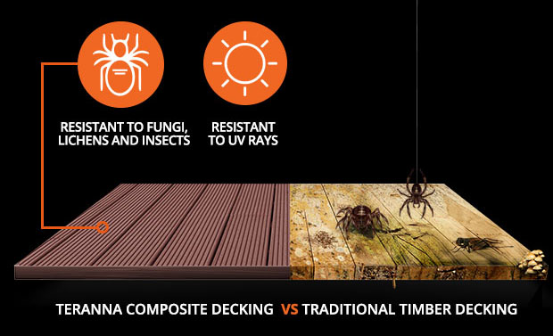 Teranna Composite Decking - Resistant to UV Rays, Insects, Fungi & Lichens